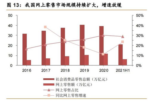 從科技到服務，從信息技術到數字技術 阿里巴巴的數字技術服務體系演進之路